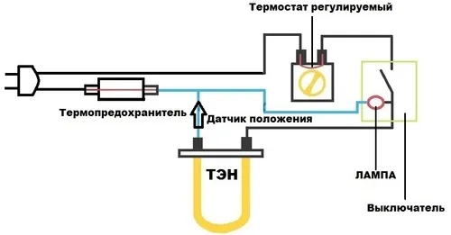 схема устройства типичного электрообогревателя