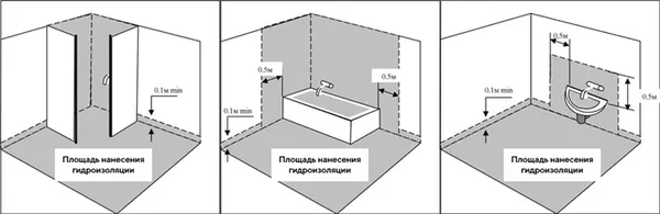 гидроизоляция ванной комнаты цр 65