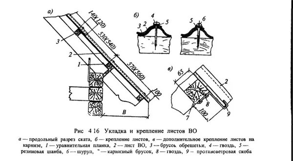 Правильная укладка шифера на крышу своими руками