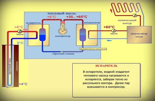 Система геотермального отопления