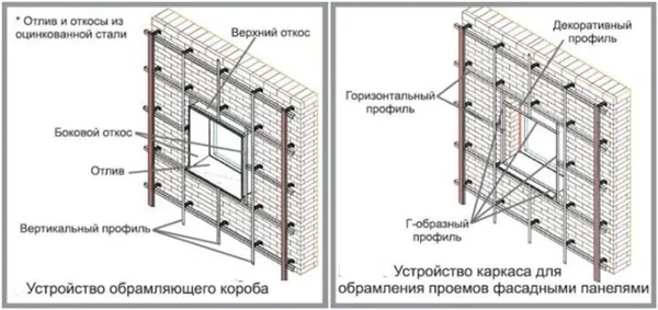 Схема установки профиля