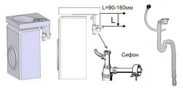 Дизайн ванной комнаты со стиральной машиной: вмещаем технику и делаем пространство функциональным