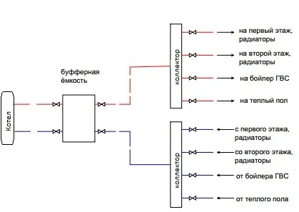Схема обвязки котла с коллектором и ответвлениями