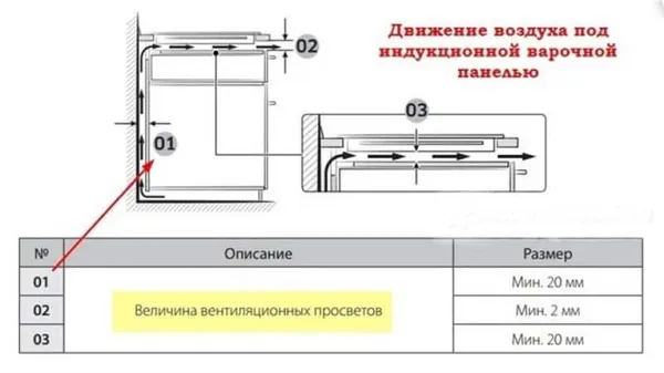 Правила установки индукционной варочной панели