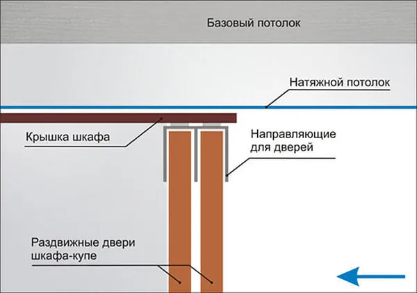 Схема монтажа шкафа-купе