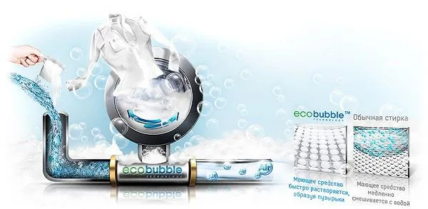 Функция Eco Bubble