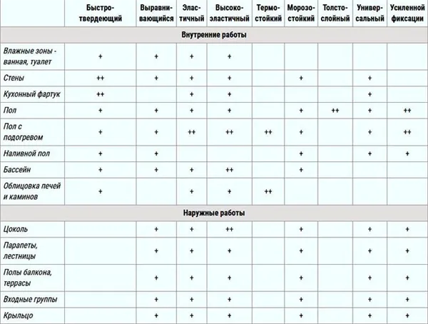 ФОТО: isolux.ru Наличие того или иного компонента, отвечающего за определённые характеристики, указываются на упаковке с товаром