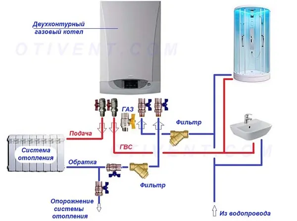 Как правильно обвязать газовый отопитель