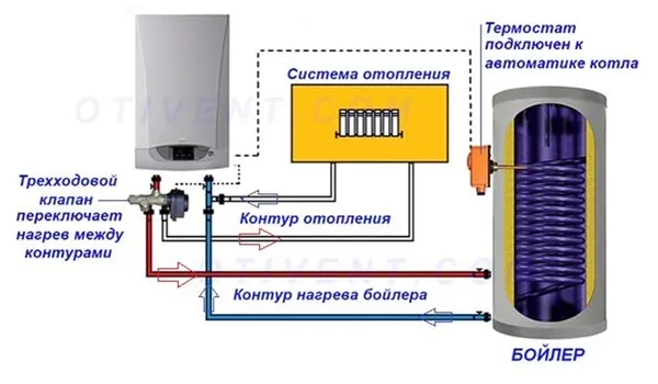 Подключение термостата для загрузки бойлера