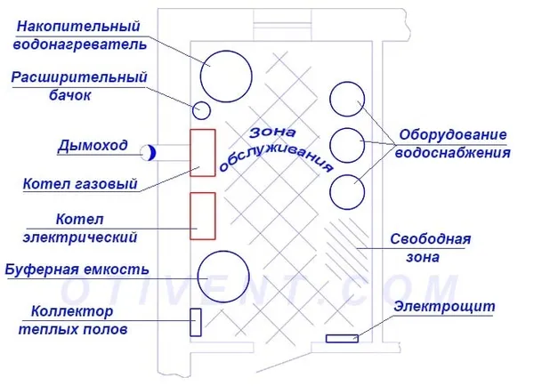 Компоновка отопительного оборудования в помещении топочной