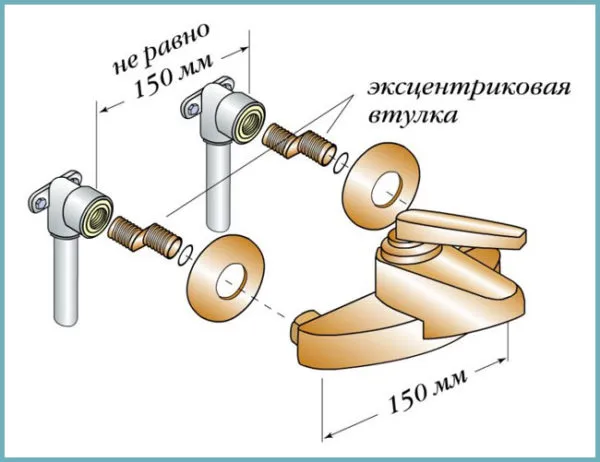 Схема установки настенного смесителя