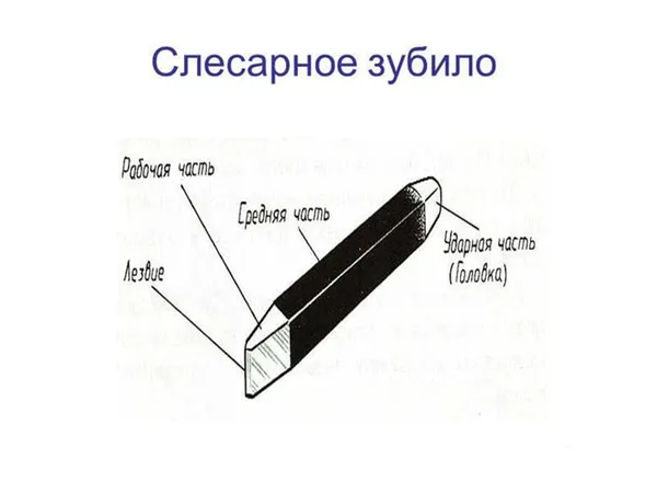 Конструкция слесарного зубила (составные части)