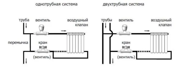 Схемы установки теплорегуляторов для радиаторов