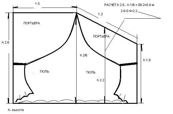 Схема выкройки тюля 