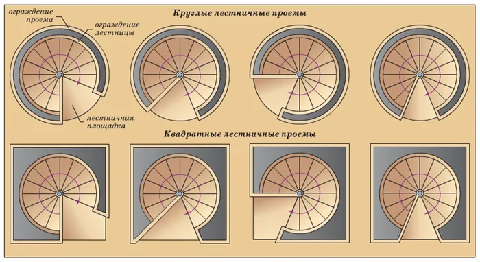 Лестничные площадки в круглом и квадратном проеме