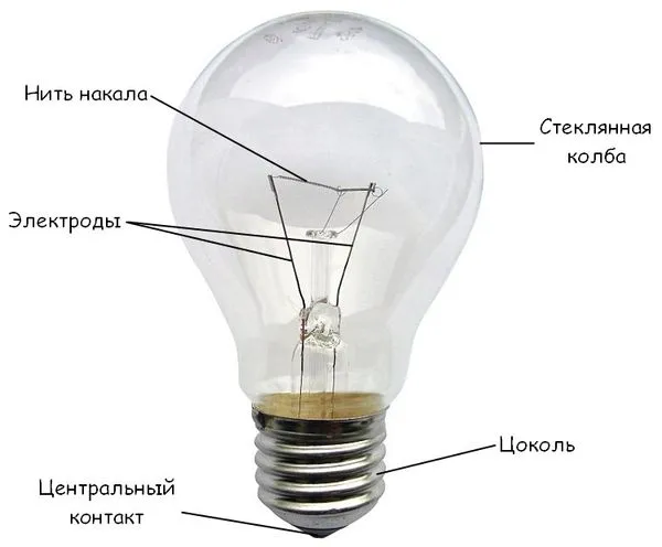 Лампа накаливания. Характеристики ламп накаливания.