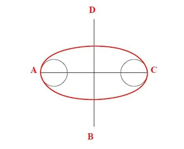 Схема разметки элемента «овал»