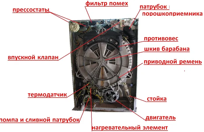 основные узлы стиральной машины Занусси