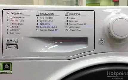 Стандартные габариты стиральных машин