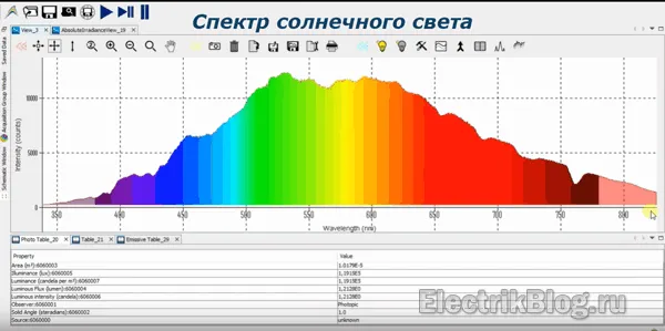 Спектр солнечного света