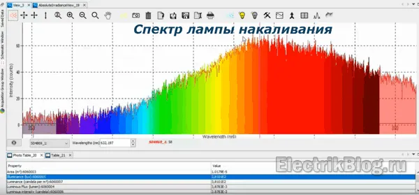 Спектр лампы накаливания