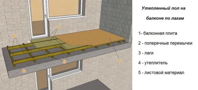 Как сделать пол на лоджии или балконе по лагам