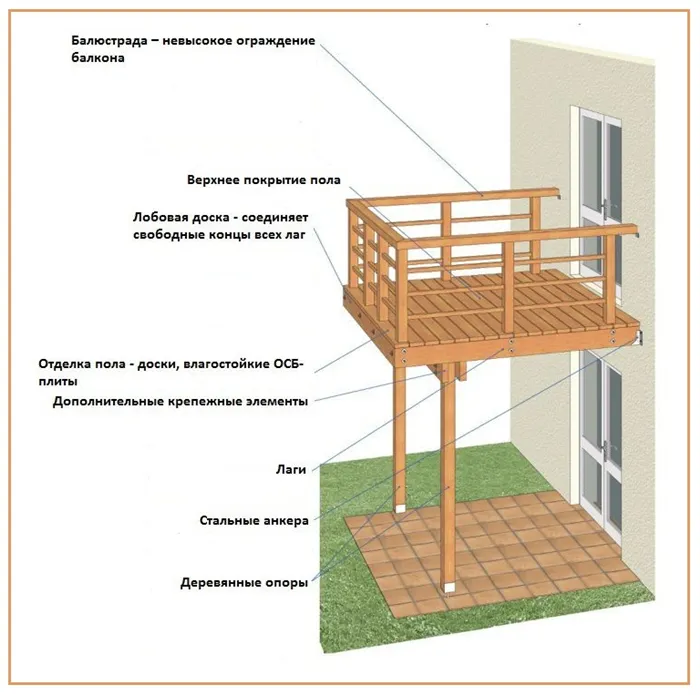 Балкон на деревянных опорах