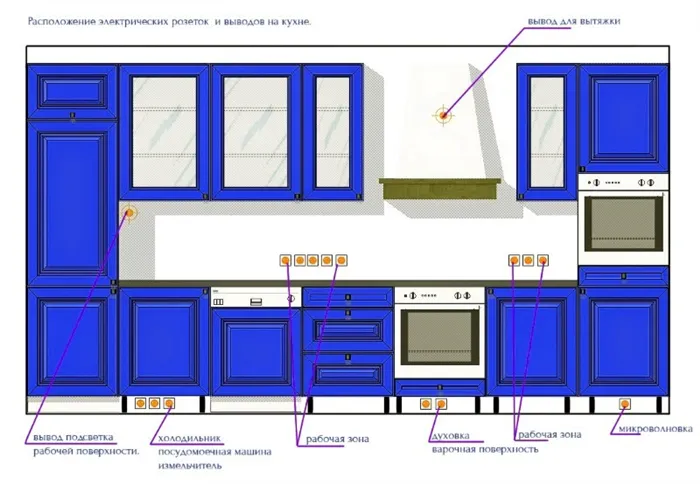 Дизайн интерьера и ремонт кухни своими руками