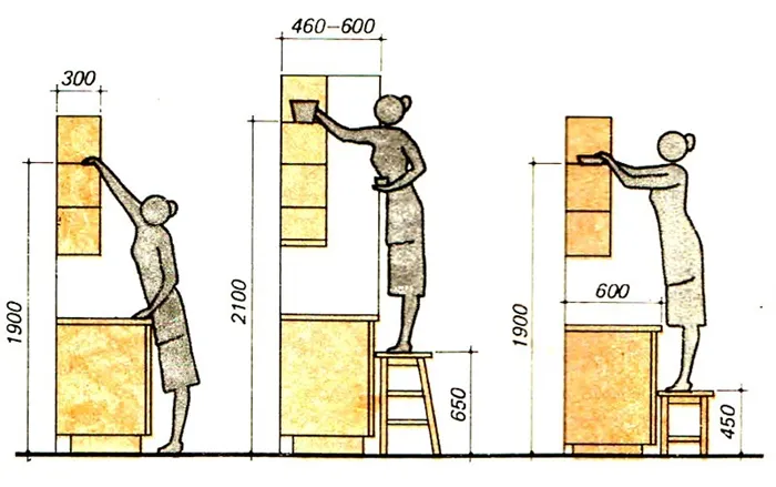 На какую высоту можно вешать кухонные шкафы: расстояние от столешницы, как рассчитать правильно