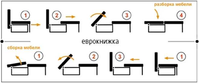 Механизм трансформации дивана Еврокнижка