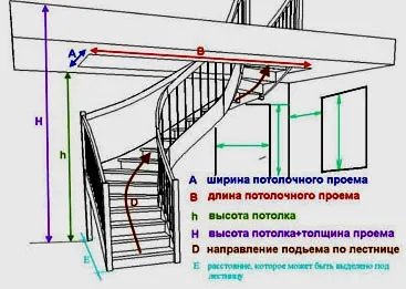 схема лестницы 
