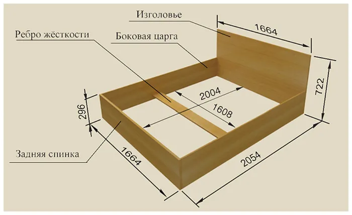 Размеры двуспальной кровати своими руками их дереваФОТО: mvkursk.ru