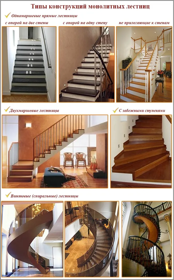 Типы конструкций монолитных лестниц