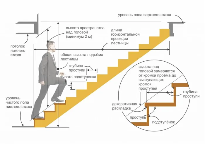 Как рассчитать бетонную лестницу