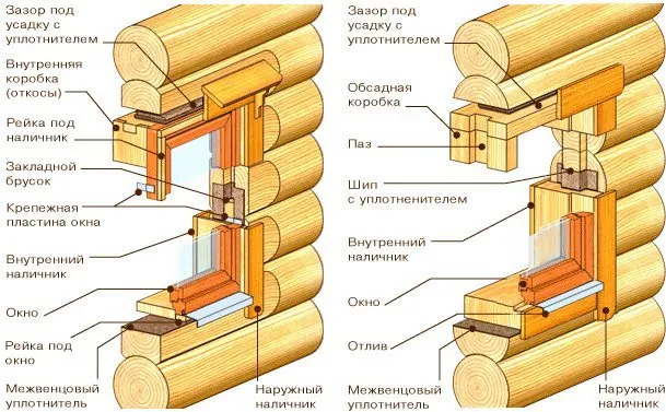 Схема монтажа окна в срубовом доме