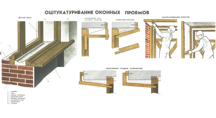 Схема оштукатуривания откосов окна