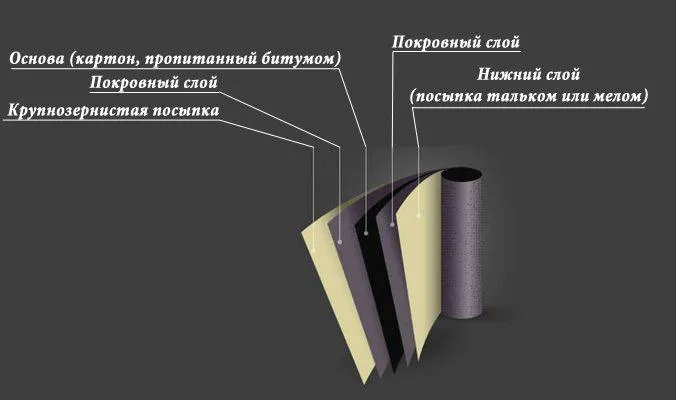 Схема строения рубероида