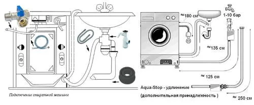 Подключение стиральной машины автомат к водопроводу