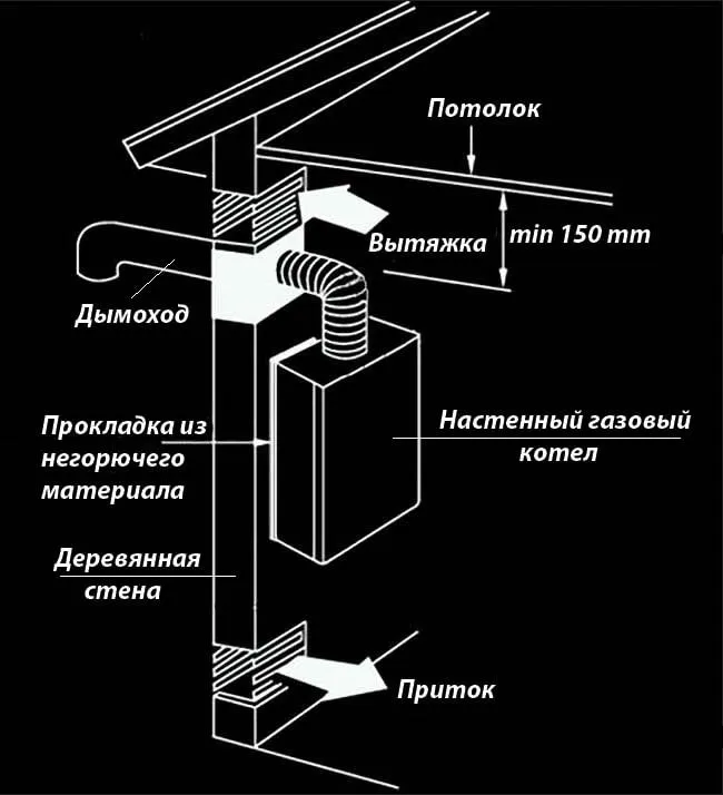 Схема монтажа настенного теплогенератора в деревянном доме