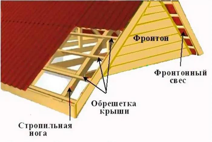 стропильная система двухскатной крыши чертежи