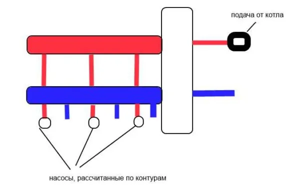 Схематическое изображение гидрострелки и ее места в системе отопления 
