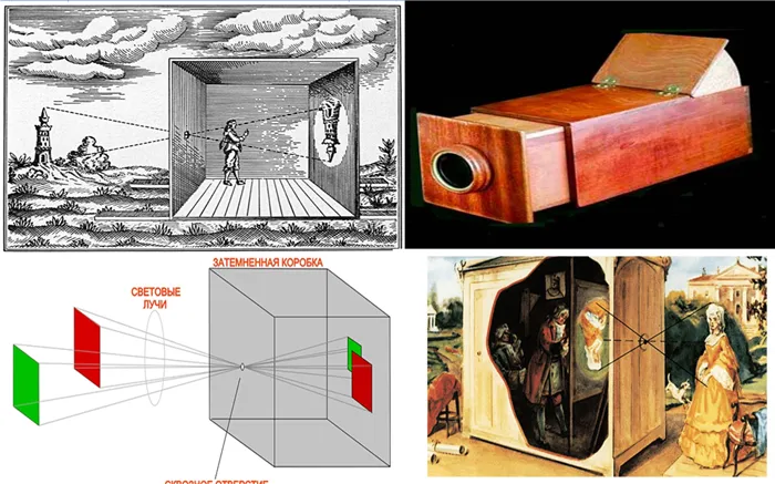 камера обскура