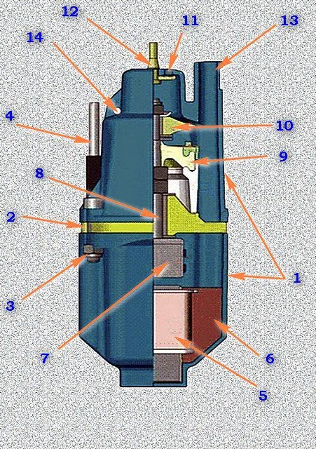 Схема устройства погружного насоса вибрационного типа