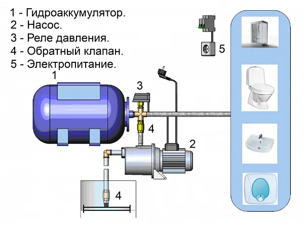 Cхема насосной станции с гидроаккумулятором
