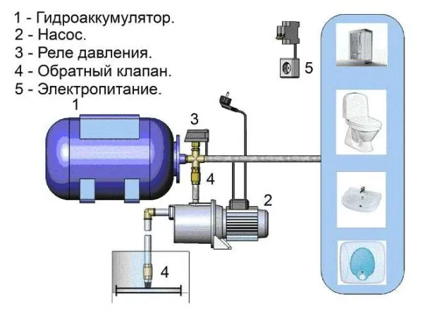 Схема подключения гидроаккумулятора 