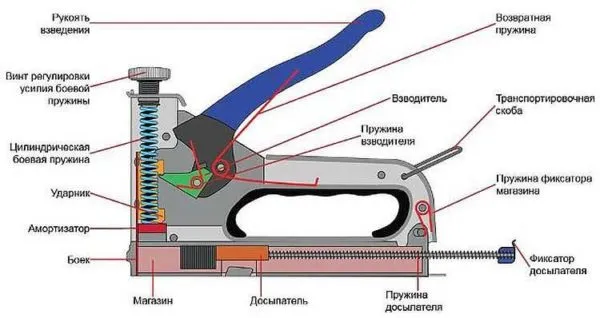 Механический степлер с витой пружиной 