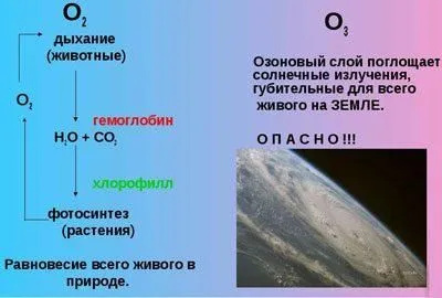 Образование озона в природе