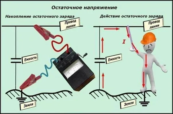 Нейтрализация остаточного заряда