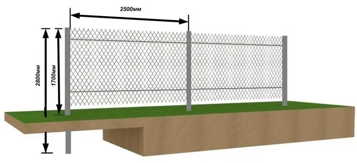 забор из сетки-рабицы