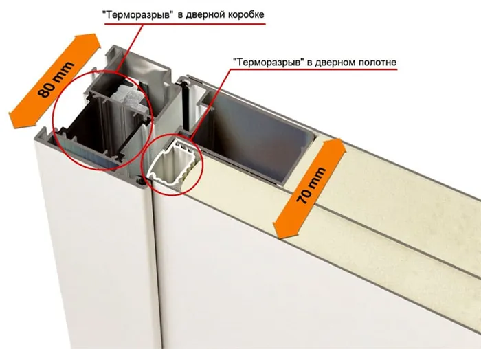 Структура и расположение теплоизоляторов в дверях с терморазрывом